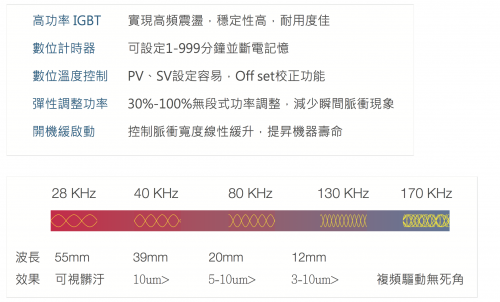 單槽式超音波洗淨機設備規格表-1